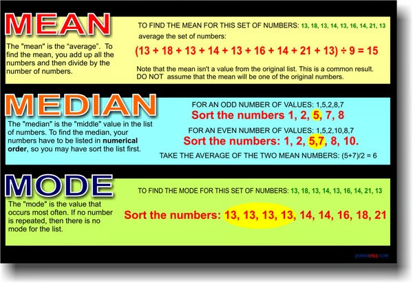 mean average mode mean average mode
